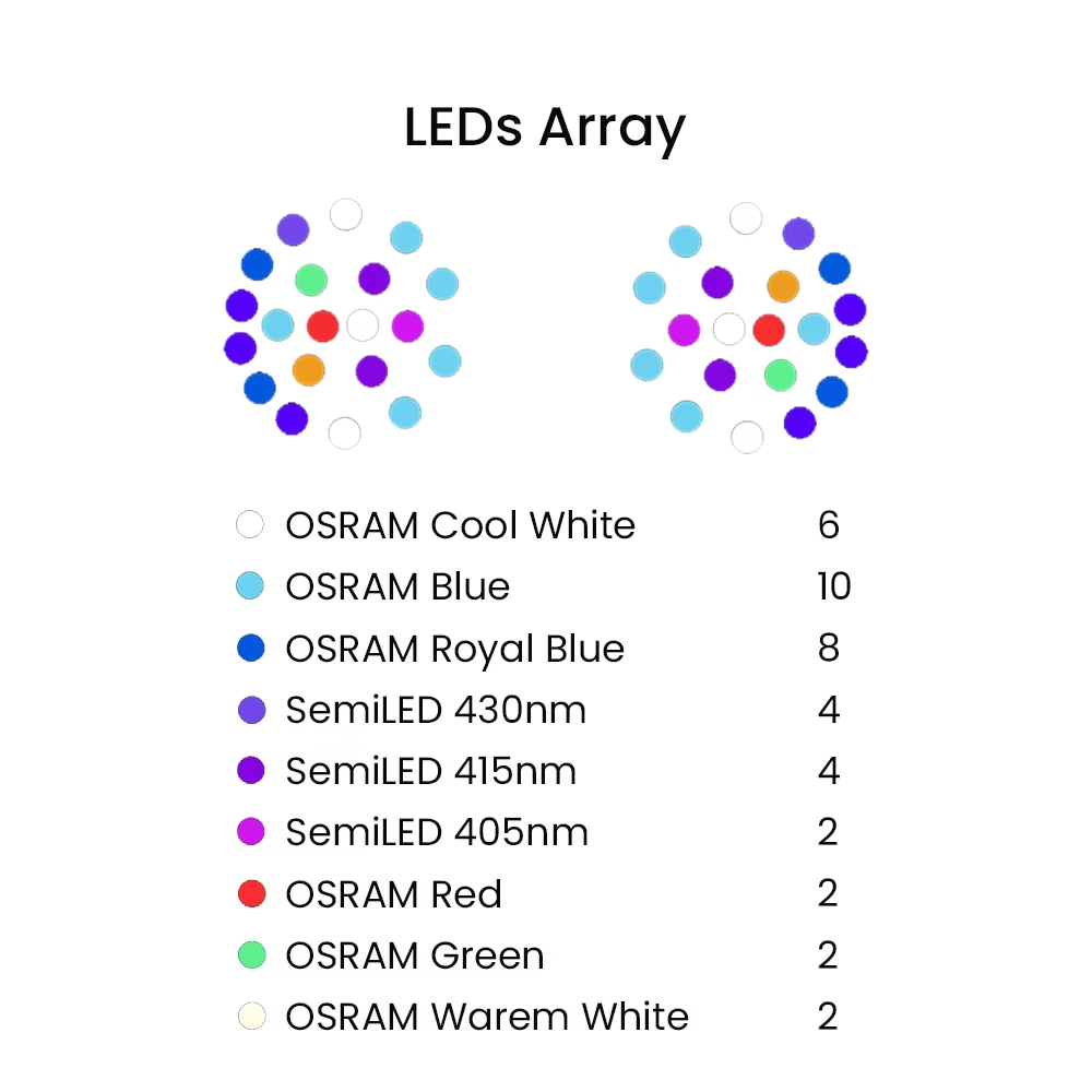 K7 140W Full Spectrum WiFi Ful - Marine Aquarium Tanks reseña y precio