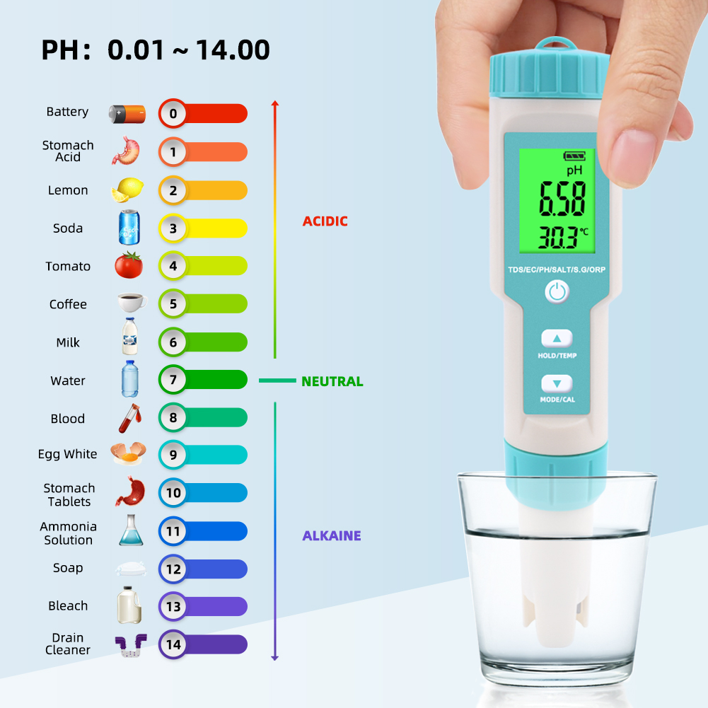 New 7 in 1 PH/TDS/EC/ORP/Salin - Marine Aquarium Water Analyzer reseña y precio